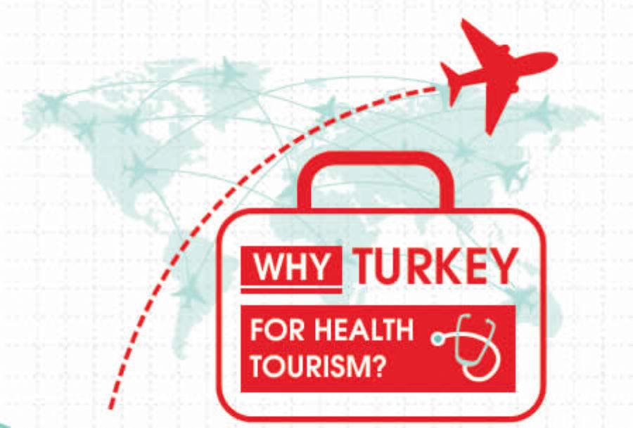 Turkey Medicals, MedicalPark International Patient Center